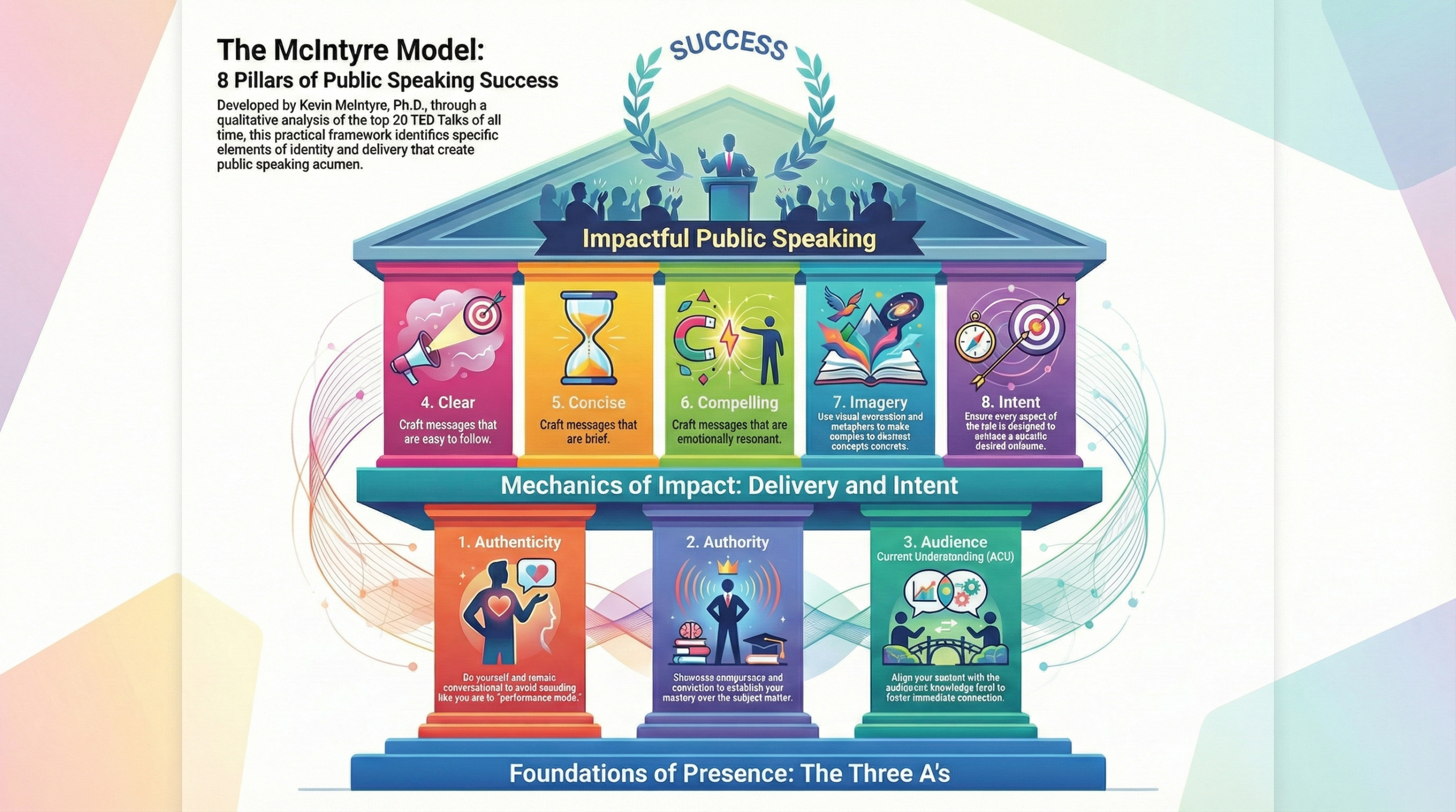 The Eight Pillars of Public Speaking Success